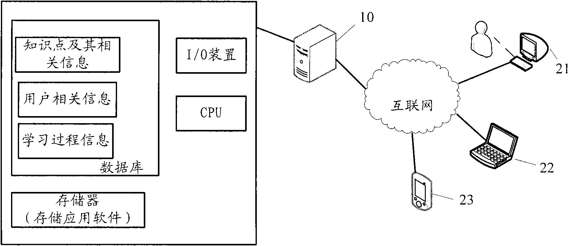 Method and device thereof for providing individualized learning for user by using computer system