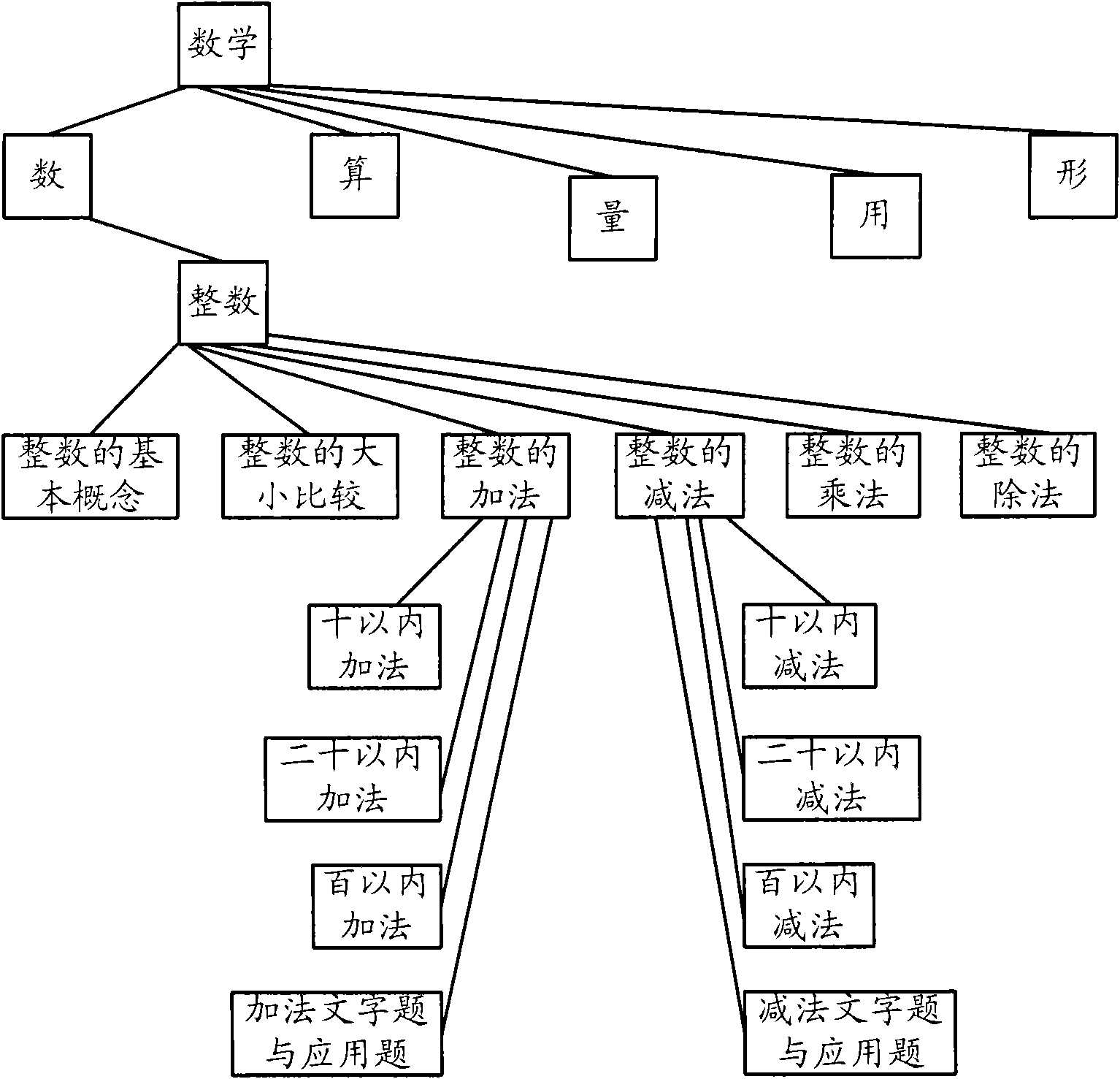 Method and device thereof for providing individualized learning for user by using computer system