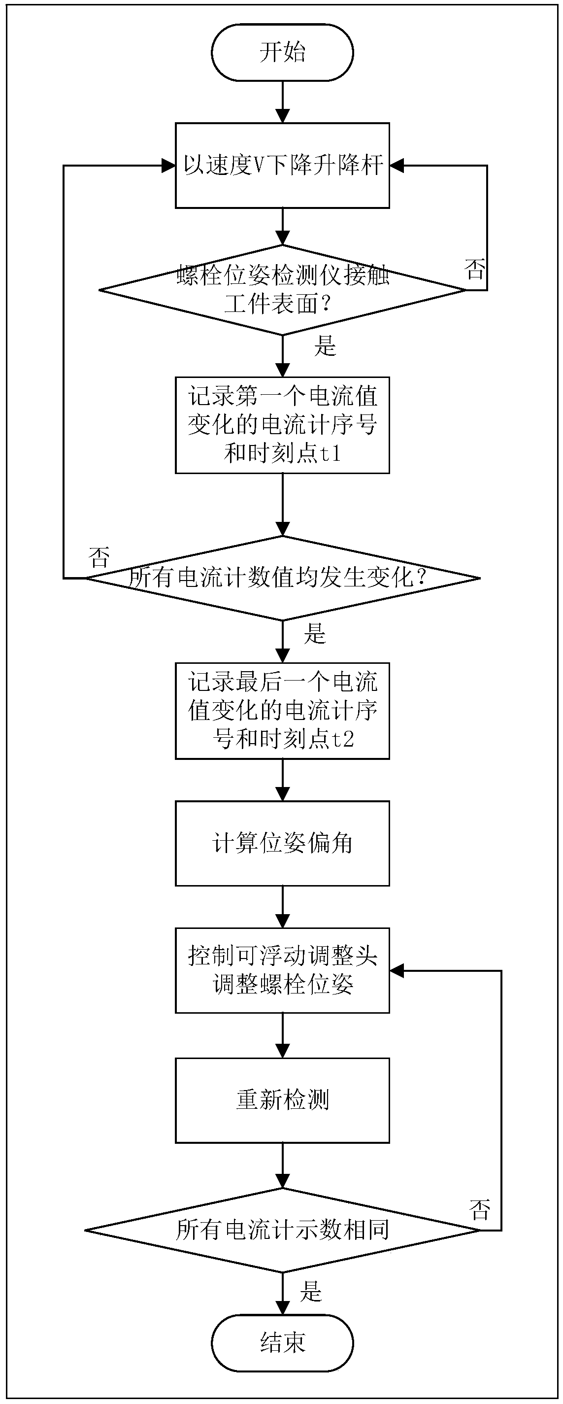 Bolt pose detector and bolt pose detection tightening device