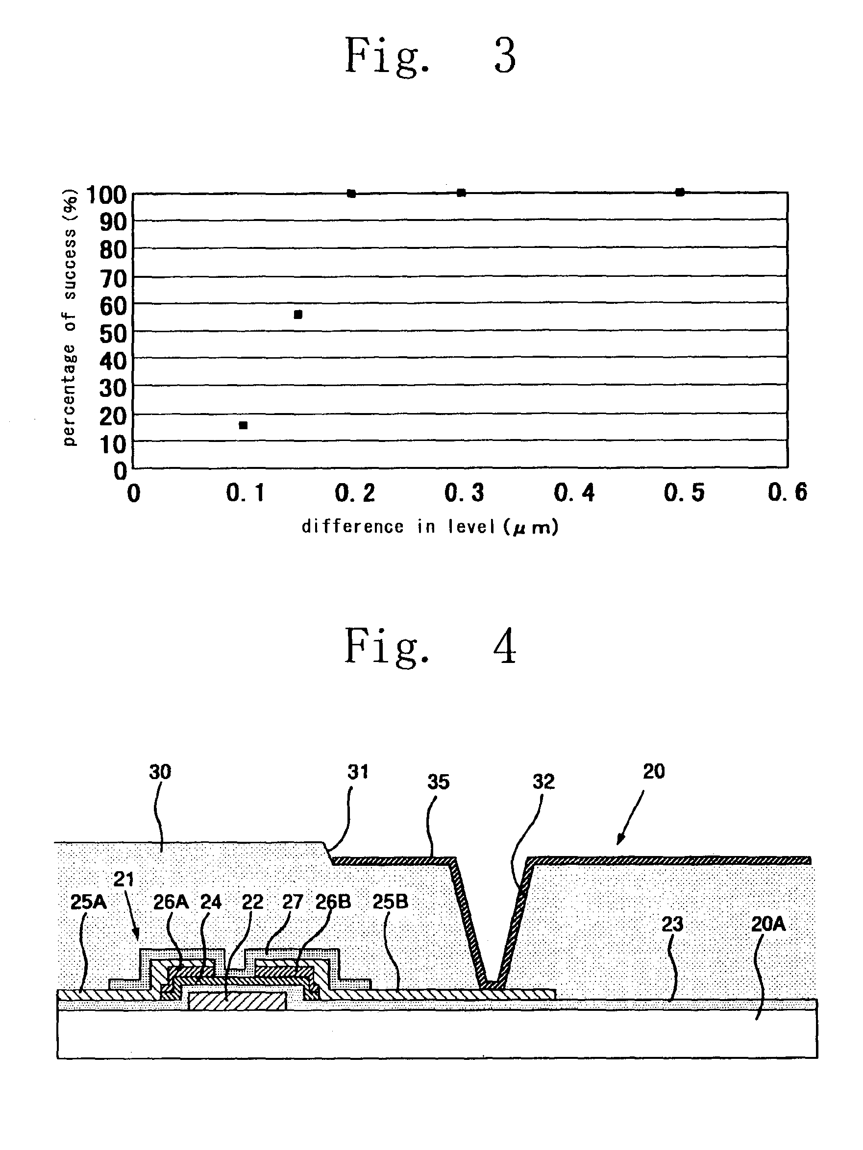 Radiation-sensitive resin composition, forming process for forming patterned insulation film, active matrix board and flat-panel display device equipped with the same, and process for producing flat-panel display device