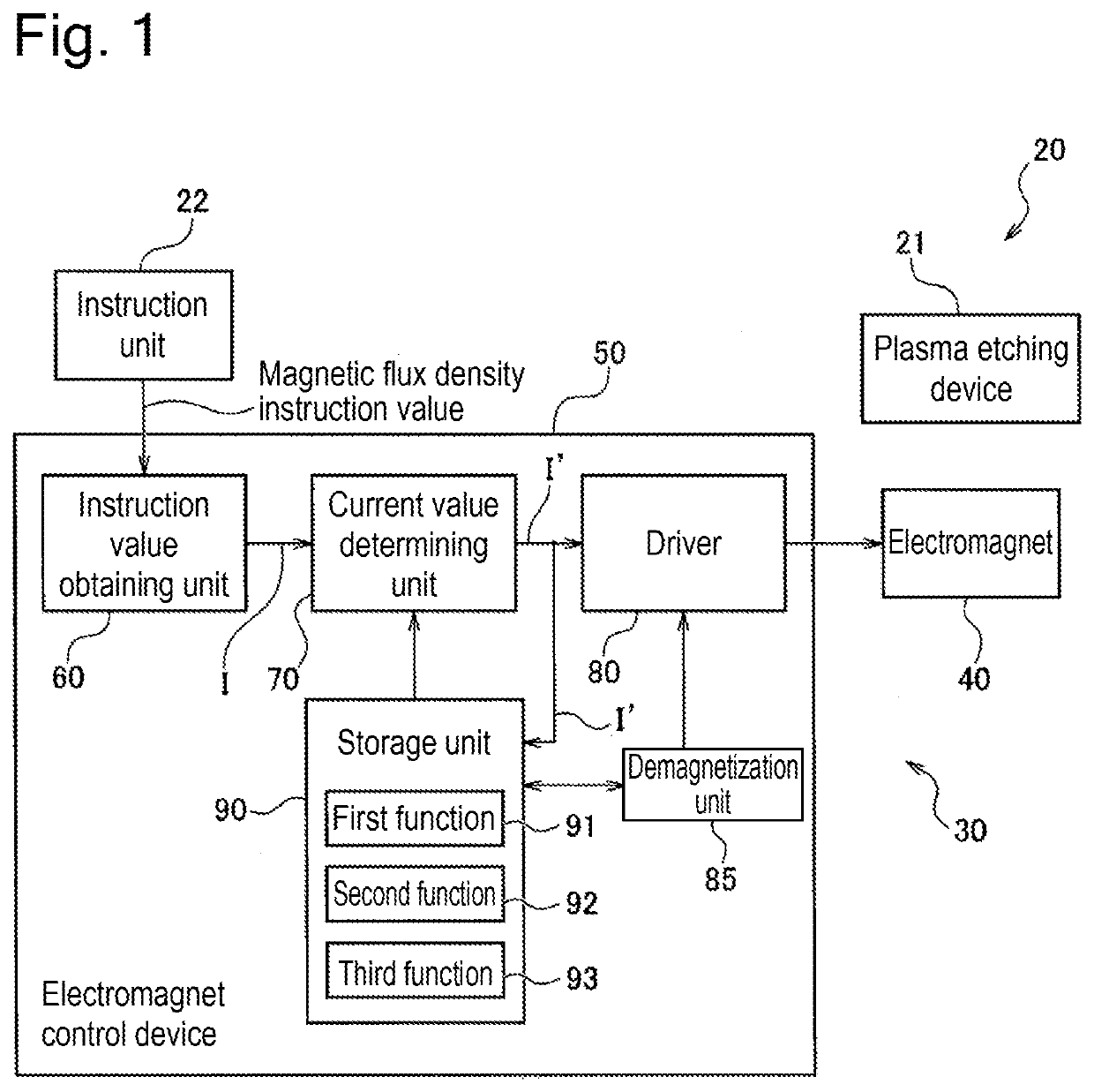 Electromagnet control device and electromagnet system