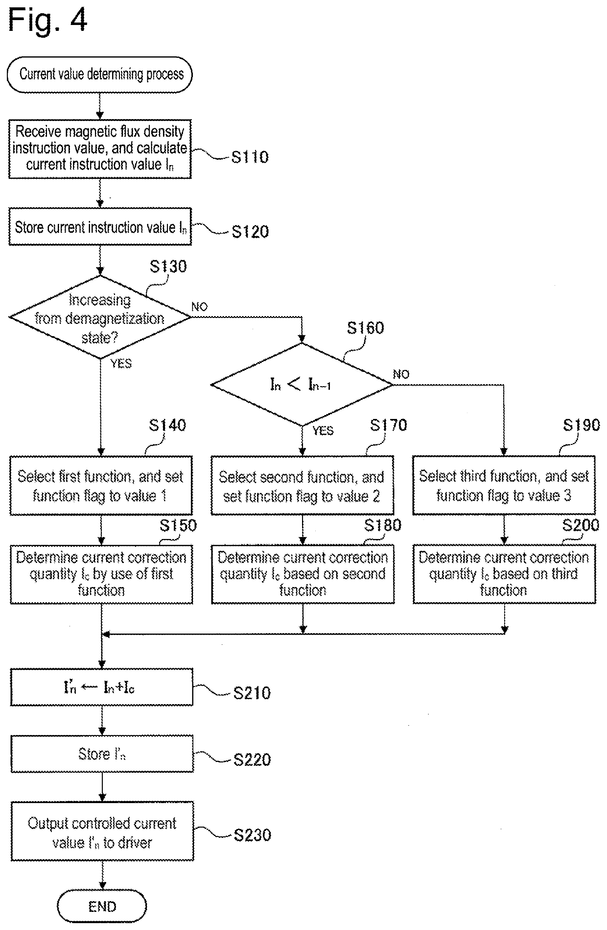 Electromagnet control device and electromagnet system