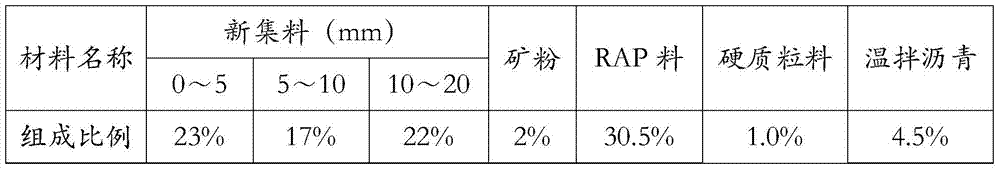 A kind of high modulus asphalt mixture and preparation method thereof