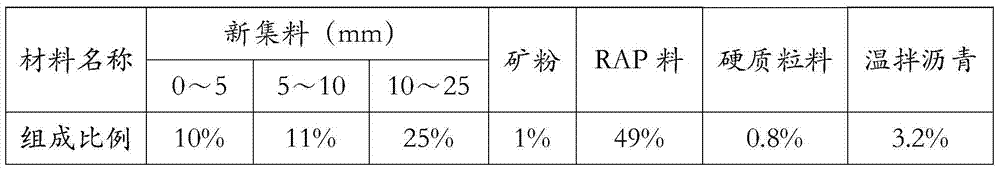 A kind of high modulus asphalt mixture and preparation method thereof