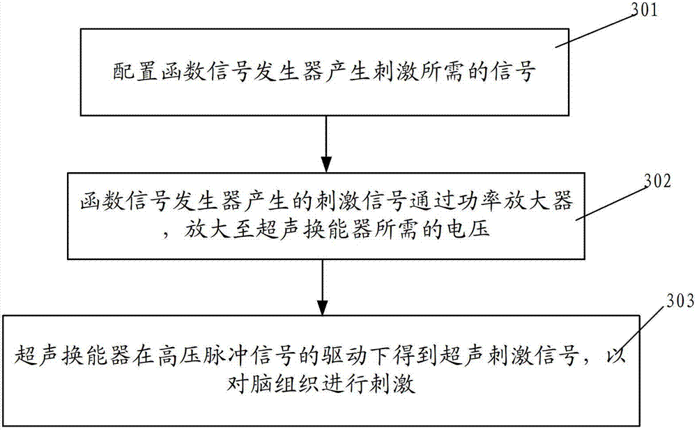 Transcranial ultrasound stimulation cranial-nerve-function-repairing device and method