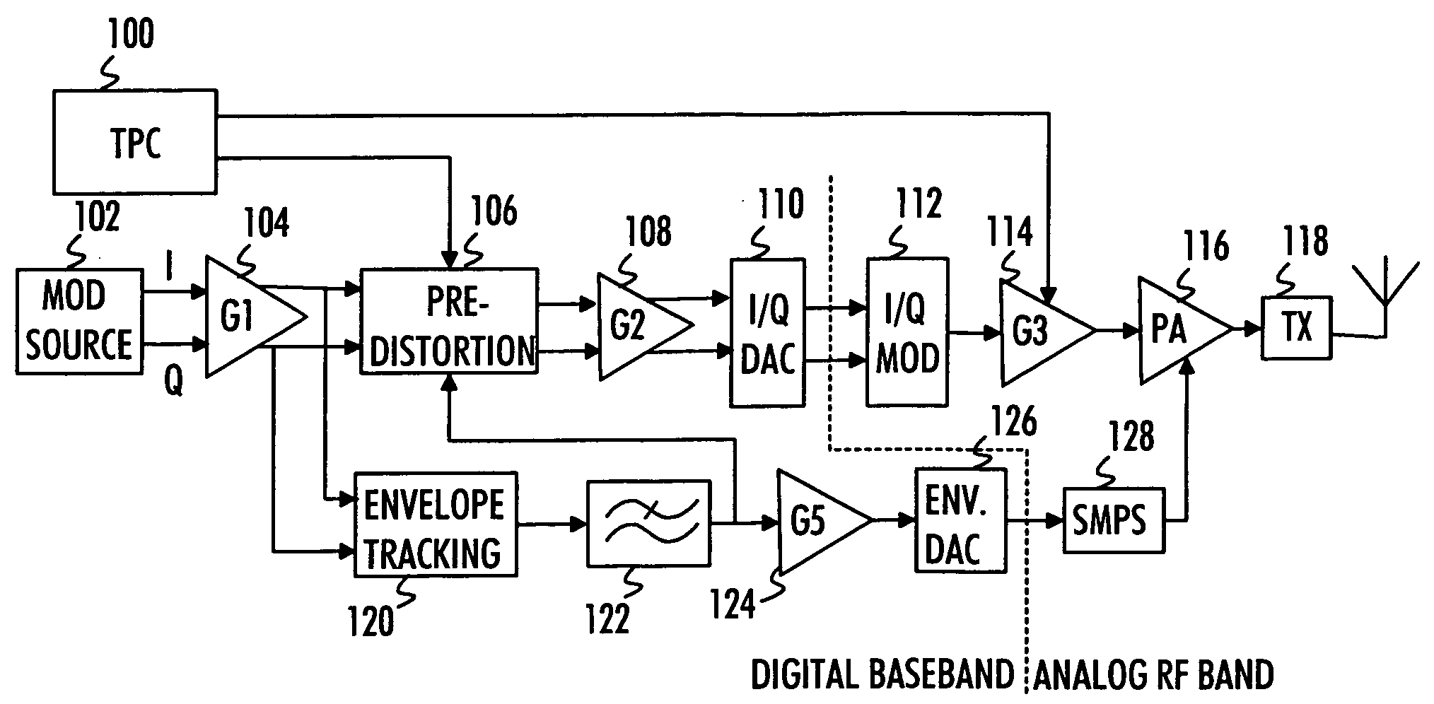 Signal predistortion in radio transmitter