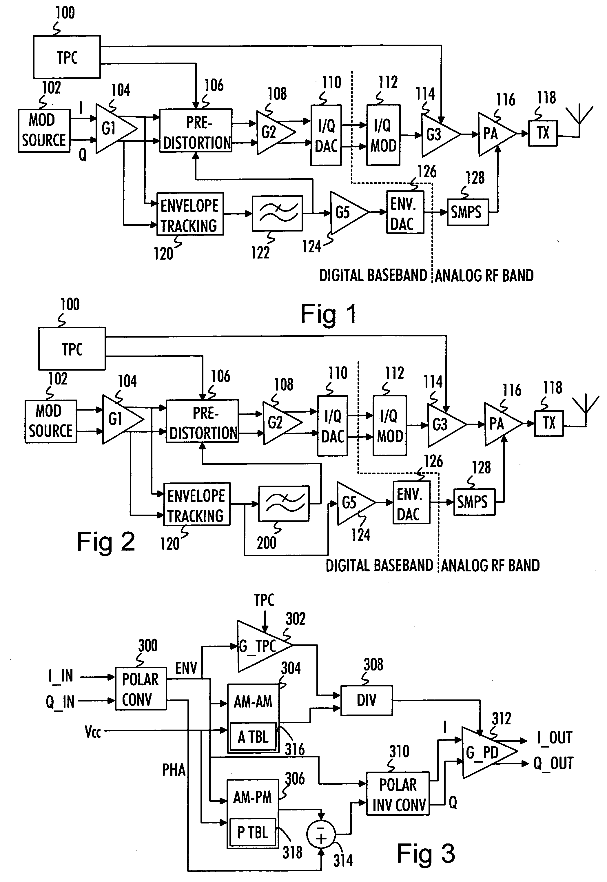 Signal predistortion in radio transmitter