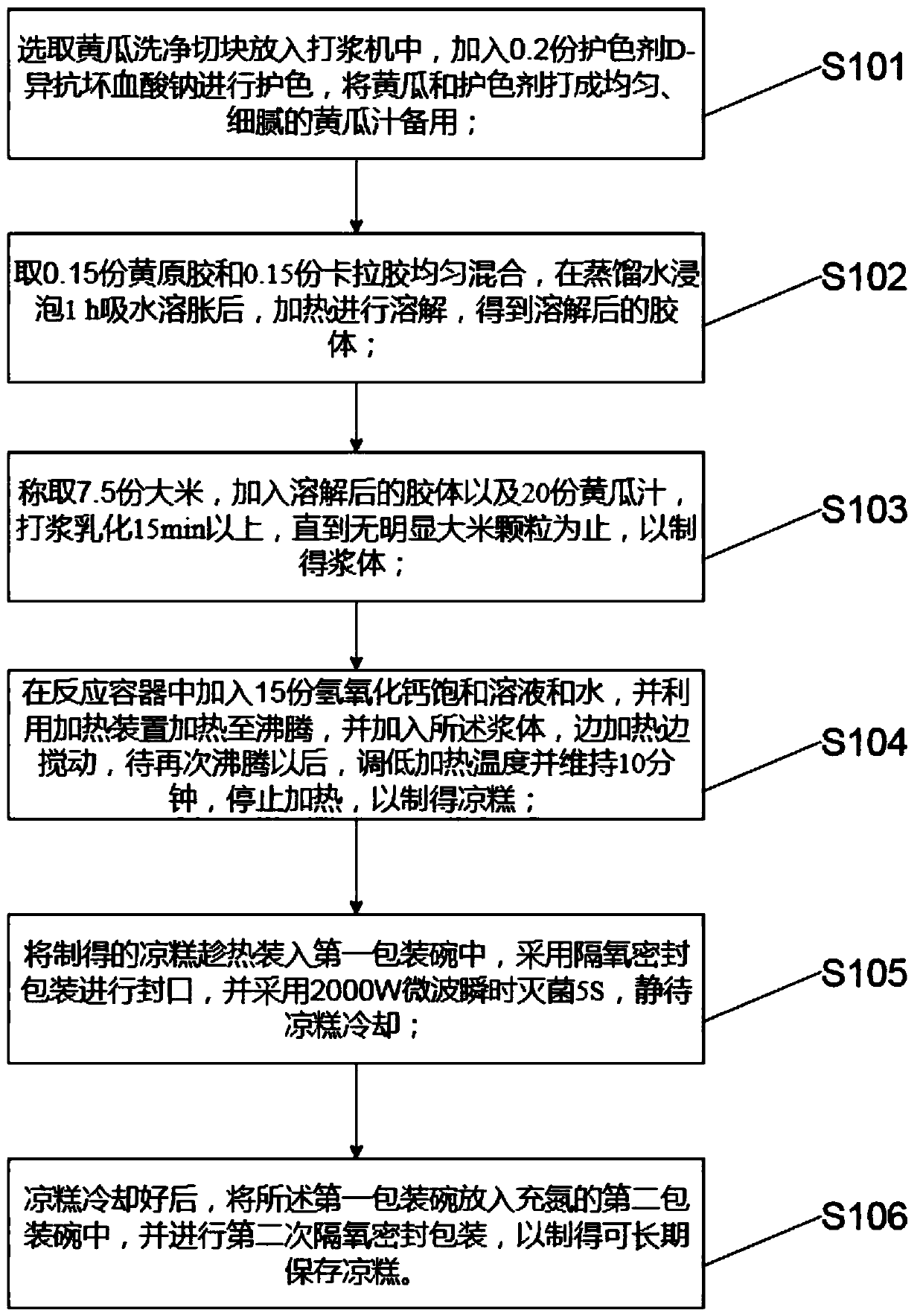 Cold rice cake capable of being stored for long time and preparation method thereof