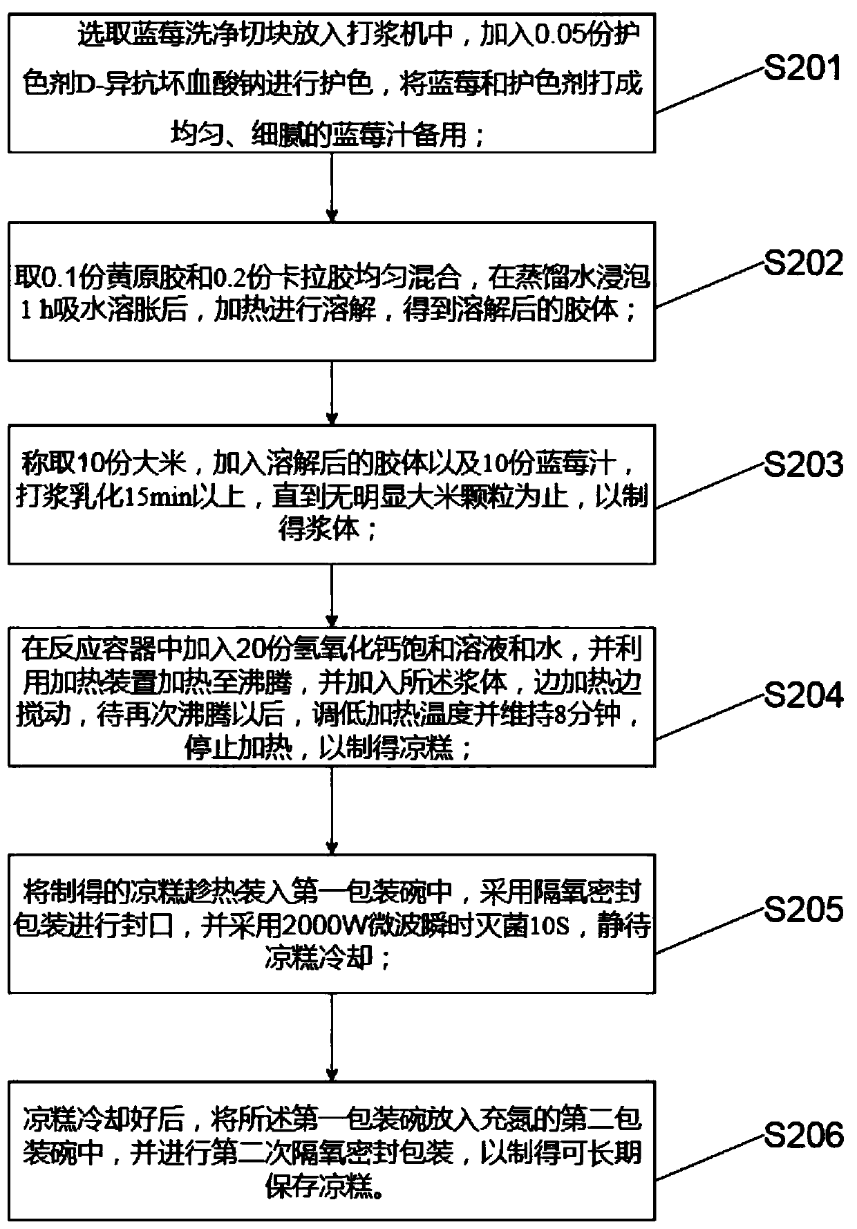 Cold rice cake capable of being stored for long time and preparation method thereof