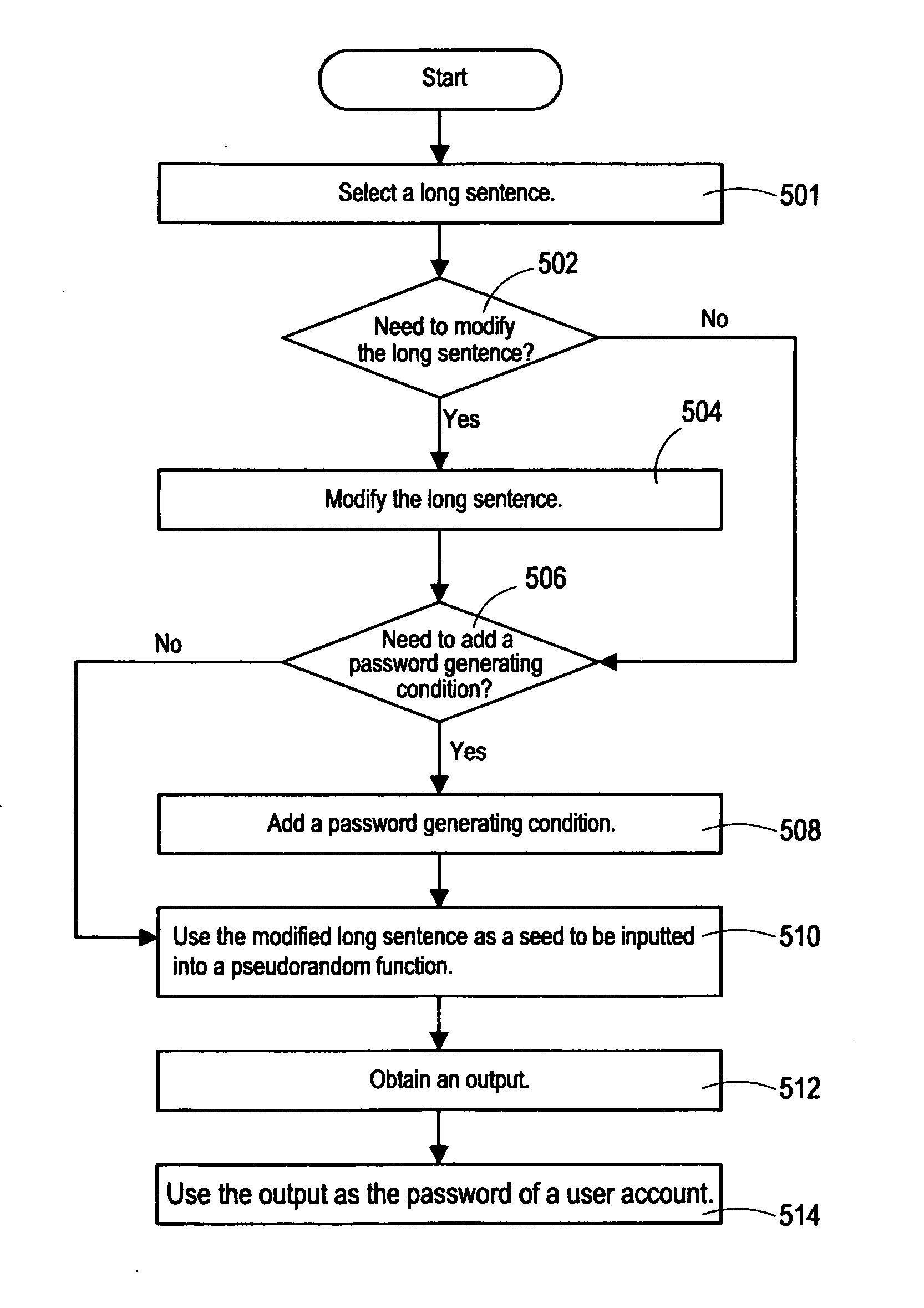 Method for obtaining meaningless password by inputting meaningful linguistic sentence