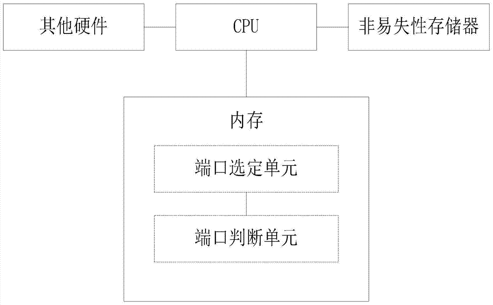 Method and equipment for optimizing generating tree network topology structure in presence of stacking equipment