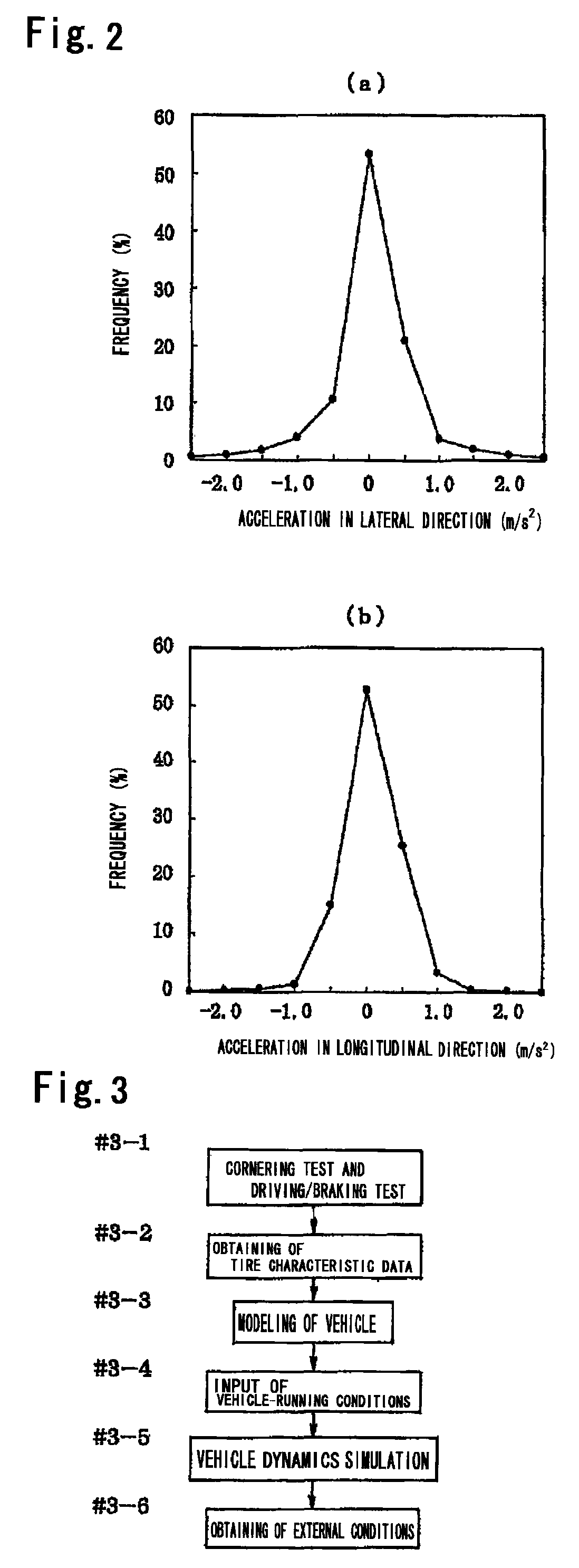 Tire wear test method