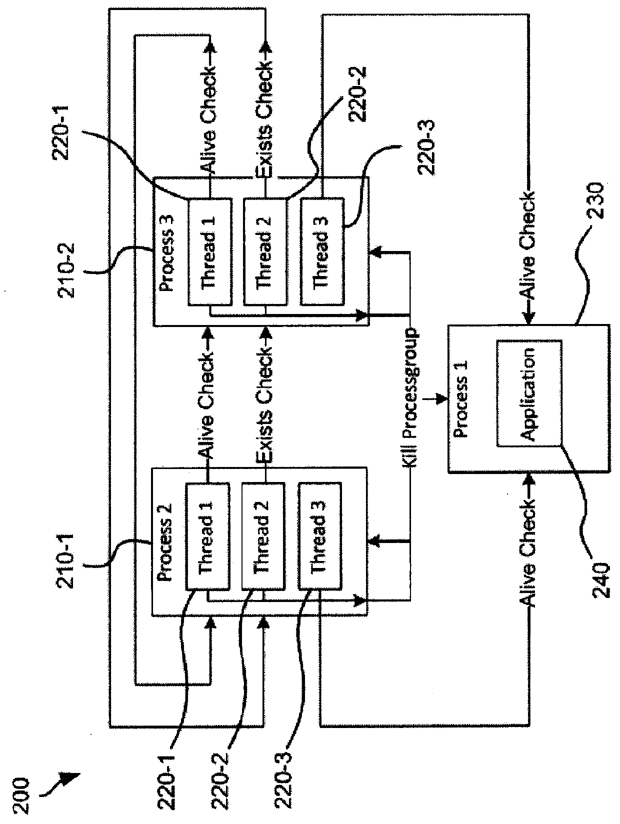 Protecting software application