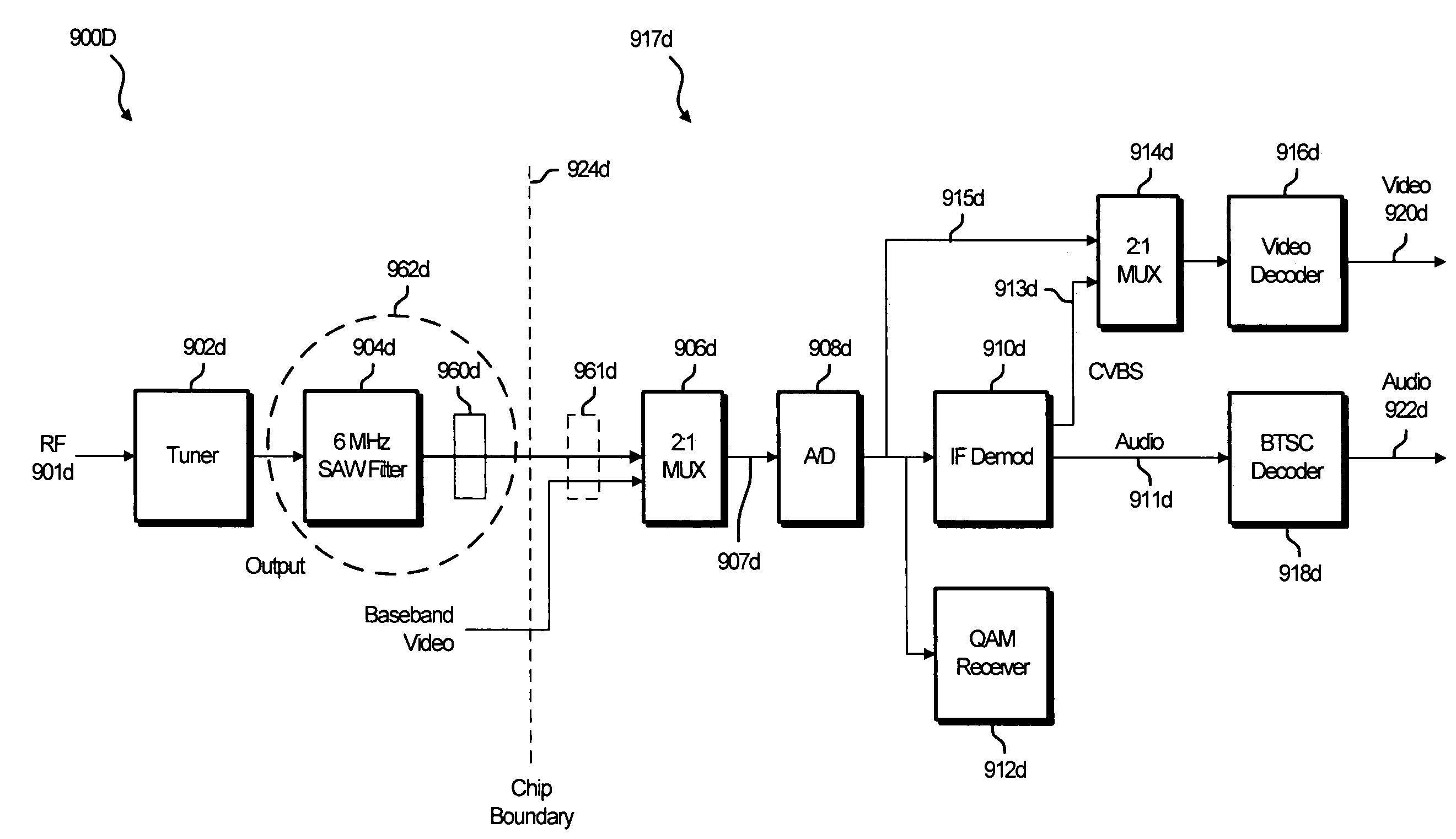 HDTV chip with a single IF strip for handling analog and digital reception