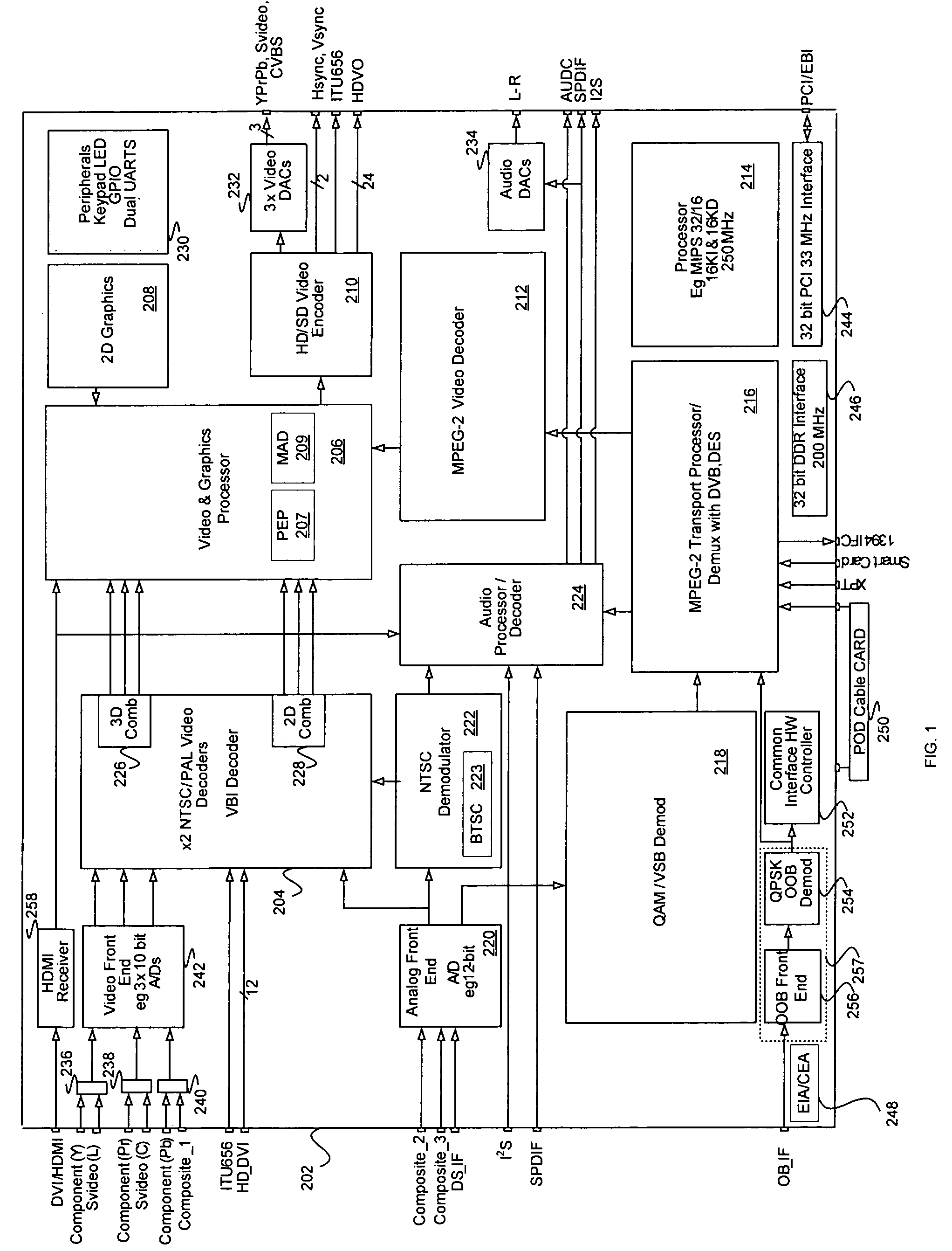 HDTV chip with a single IF strip for handling analog and digital reception