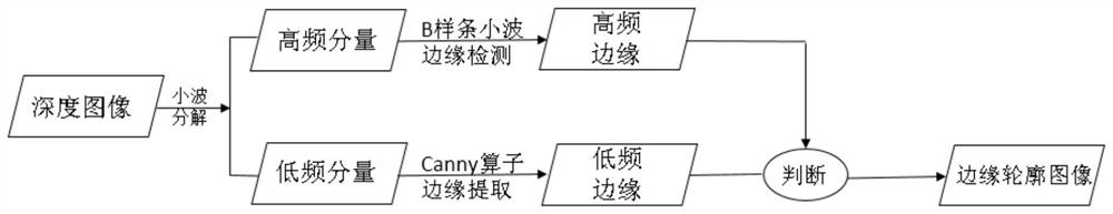 A kind of image fusion method and device of depth image and infrared image