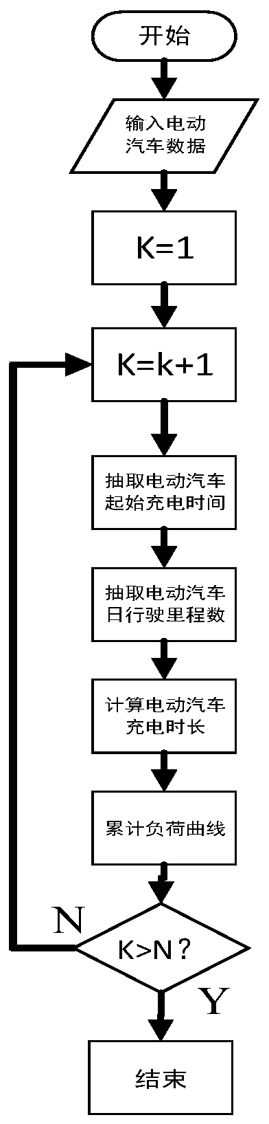 Transformer area flexible scheduling method and device based on flexible load dynamic characteristics