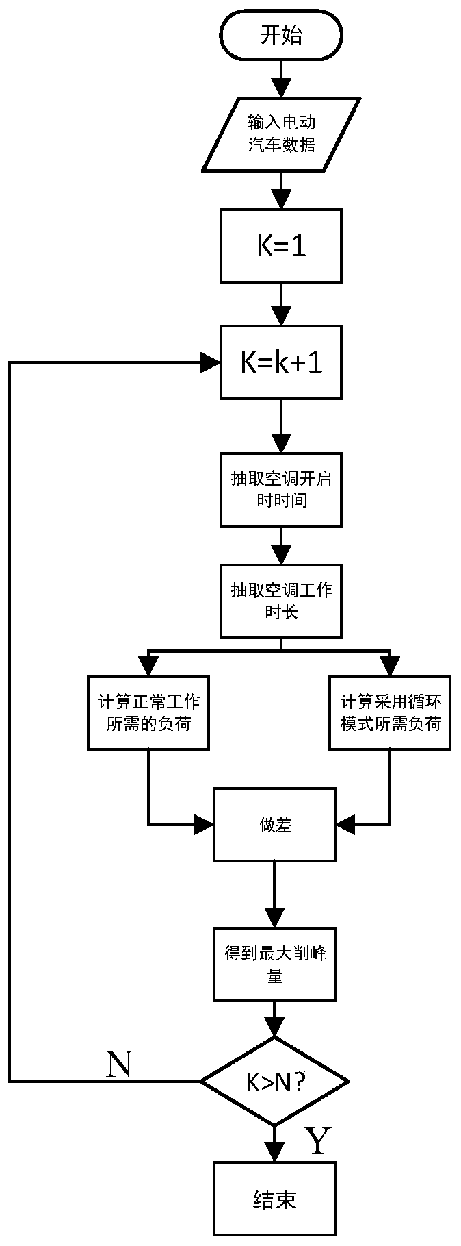 Transformer area flexible scheduling method and device based on flexible load dynamic characteristics