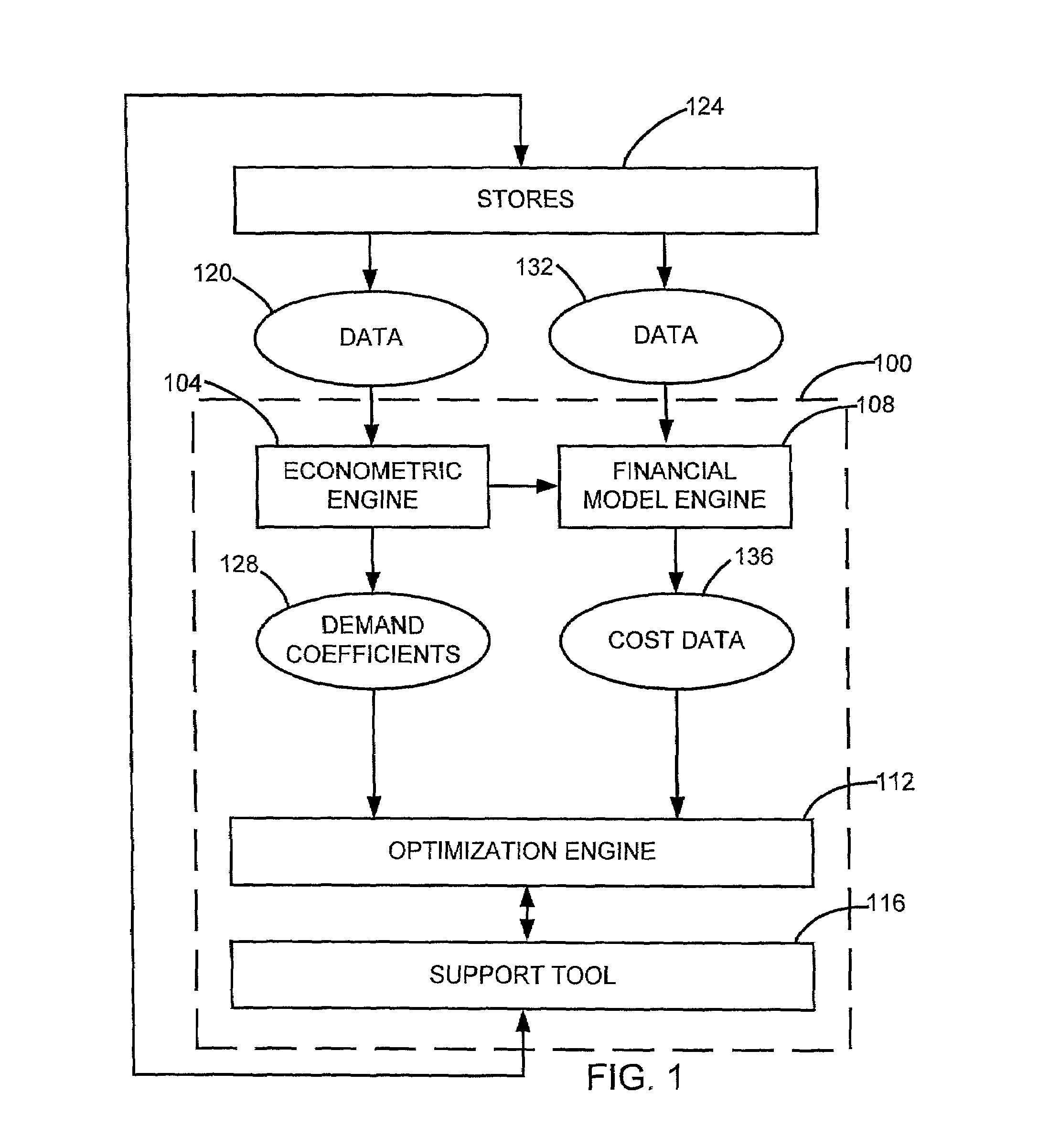 Price optimization system