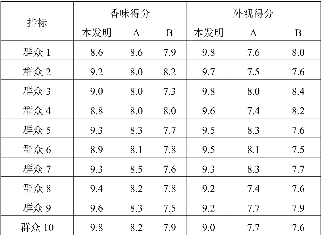 Production method of effectively controlling microbial indicators of soy sauce stewed meat product