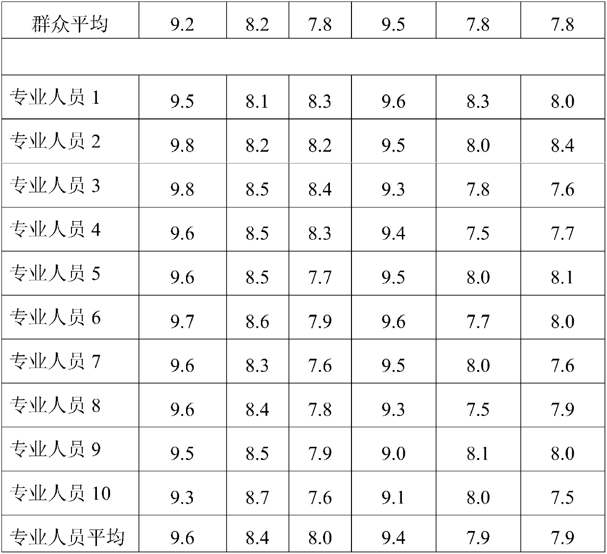 Production method of effectively controlling microbial indicators of soy sauce stewed meat product