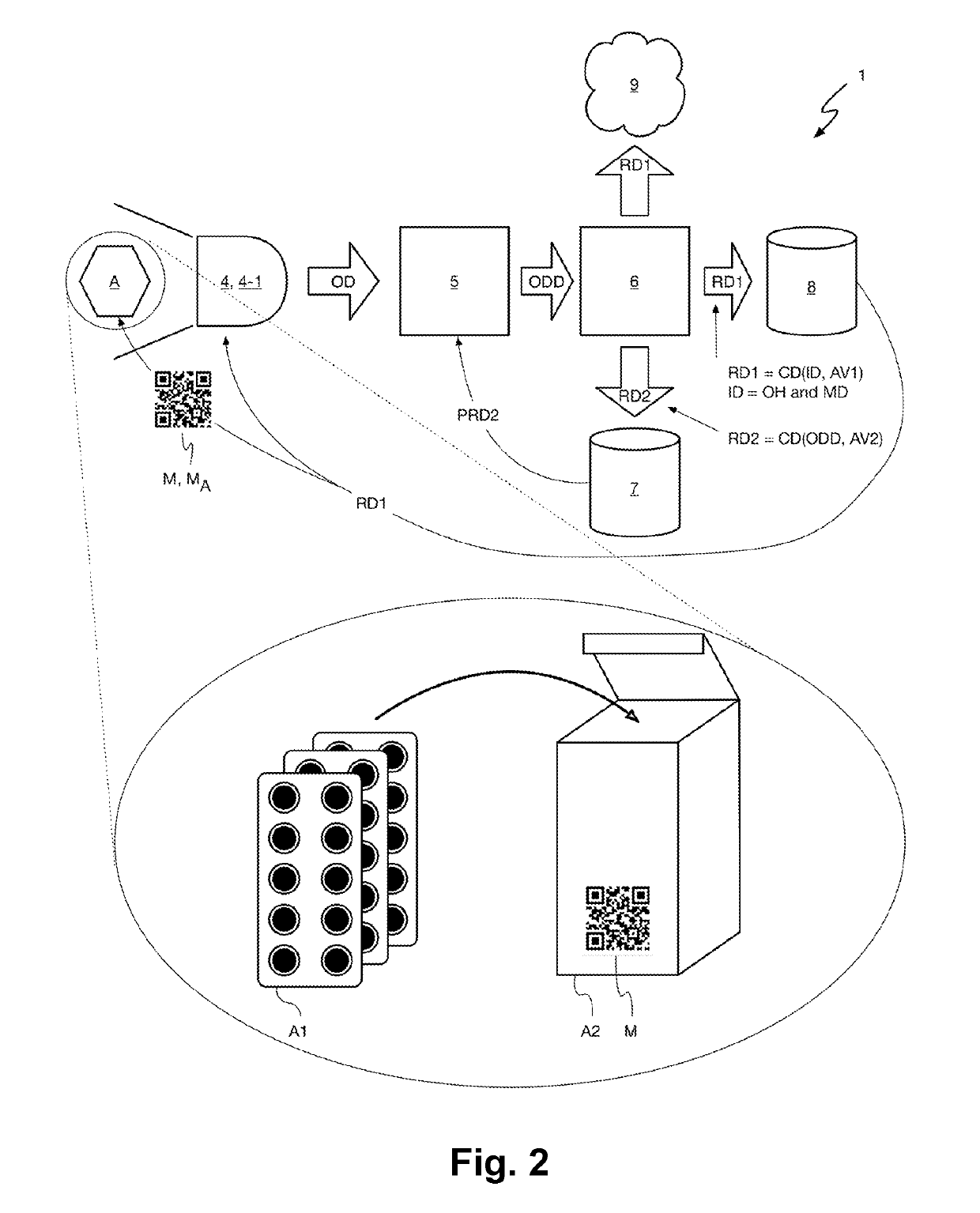 Methods and systems for automatic object recognition and authentication