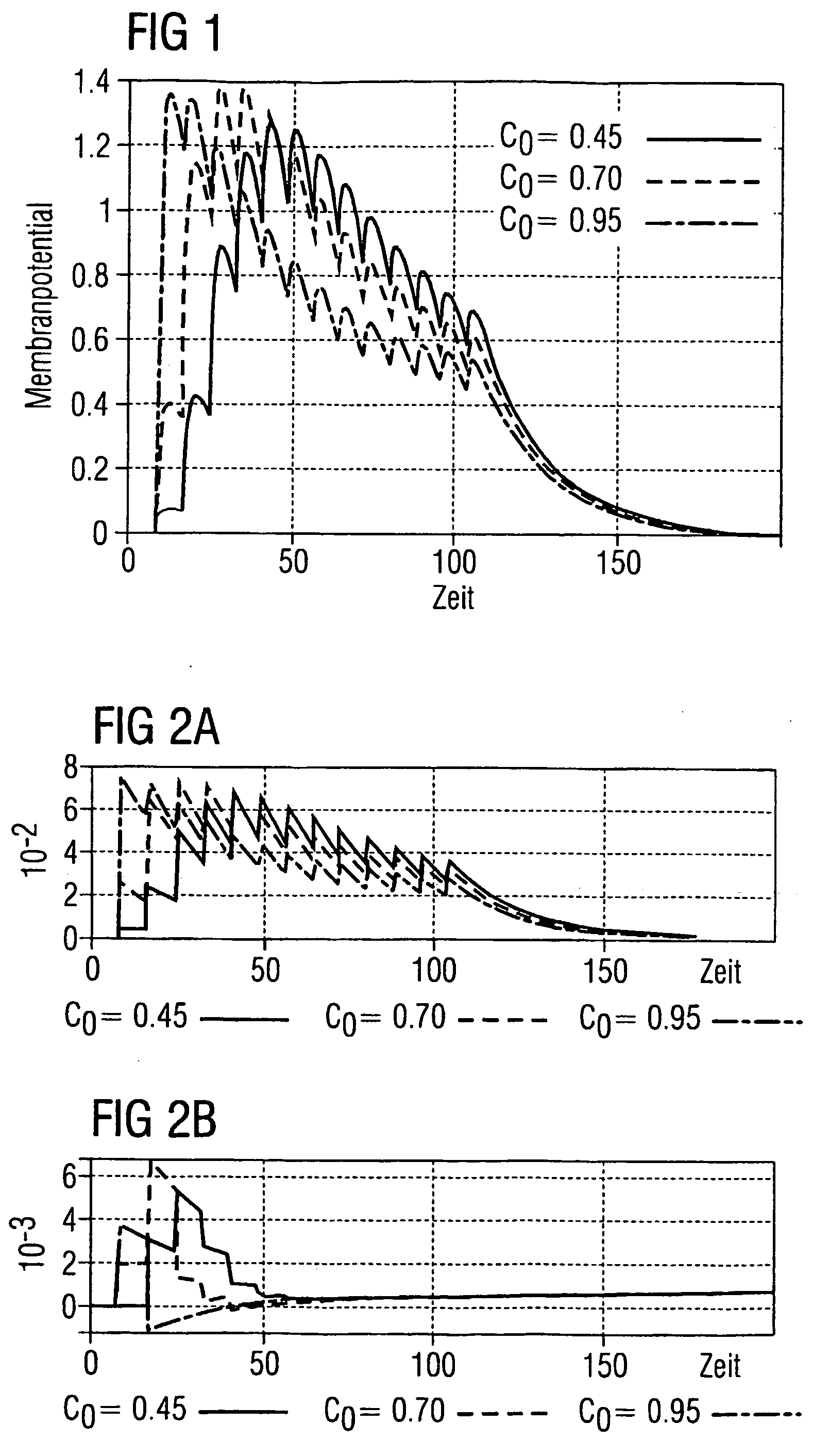 Method for classifying the traffic dynamism of a network communication using a network that contains pulsed neurons, neuronal network and system for carrying out said method