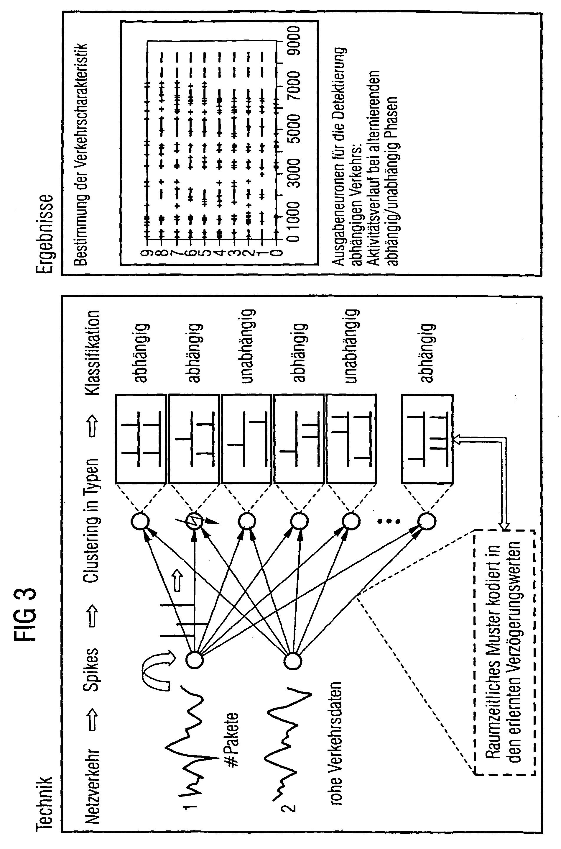 Method for classifying the traffic dynamism of a network communication using a network that contains pulsed neurons, neuronal network and system for carrying out said method