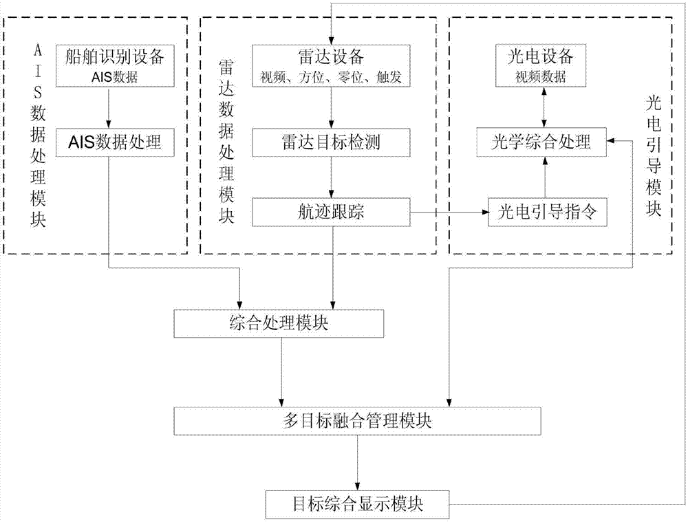 Water area monitoring multielement combination perception system