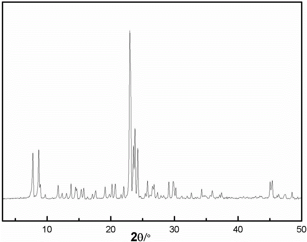 Biquaternary ammonium salt and method for synthesizing MFI type molecular sieve and molecular sieve membrane