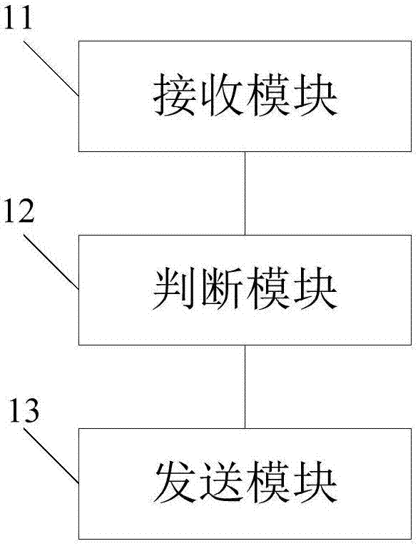 Unmanned aerial vehicle flight monitoring method, platform and system