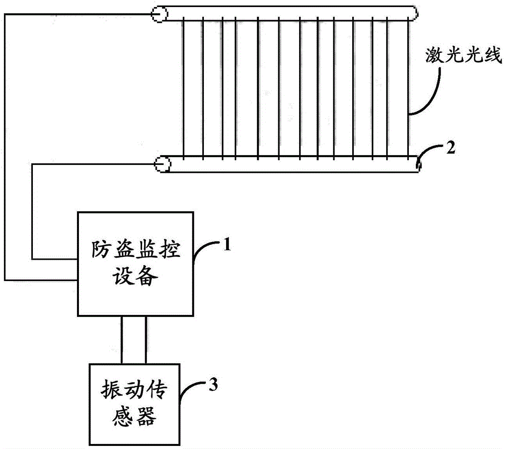 Anti-theft system