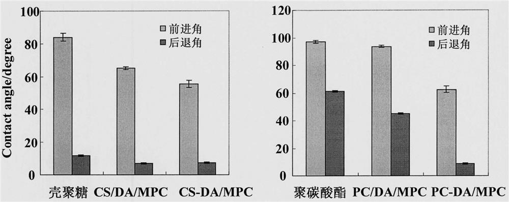 A kind of coating method of double biomimetic dopamine phosphorylcholine substance