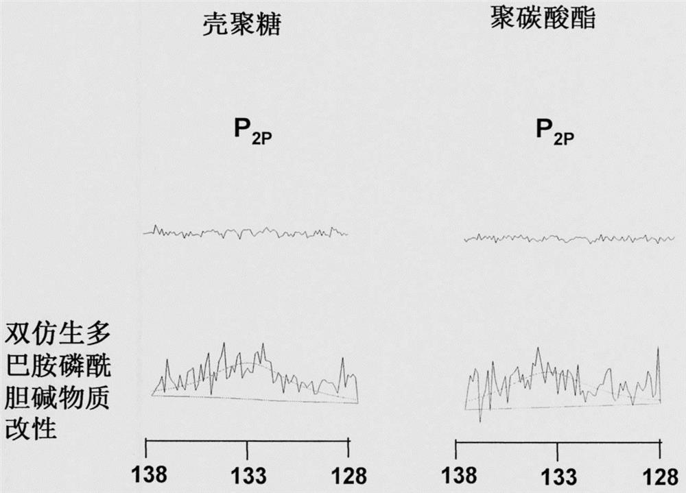 A kind of coating method of double biomimetic dopamine phosphorylcholine substance