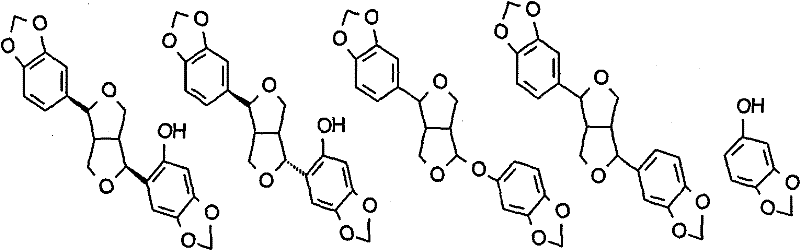 Preparation method of sesamin phenol