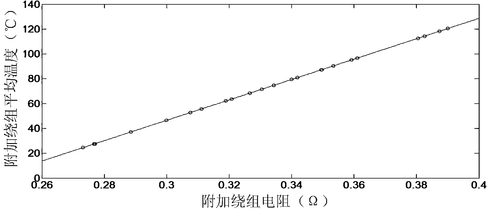 Method for on-line temperature monitoring of exciting winding of plasma Hall effect thruster