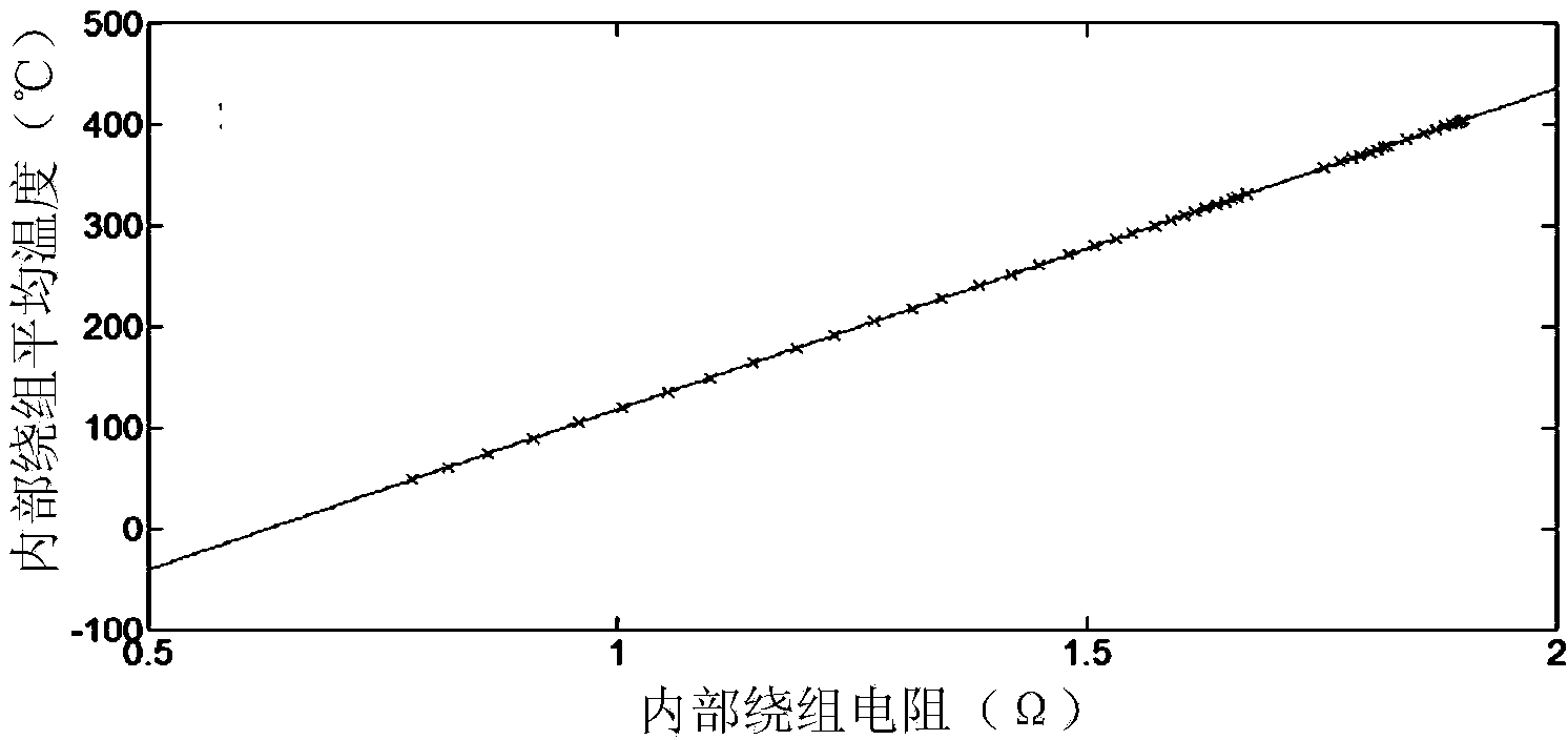 Method for on-line temperature monitoring of exciting winding of plasma Hall effect thruster