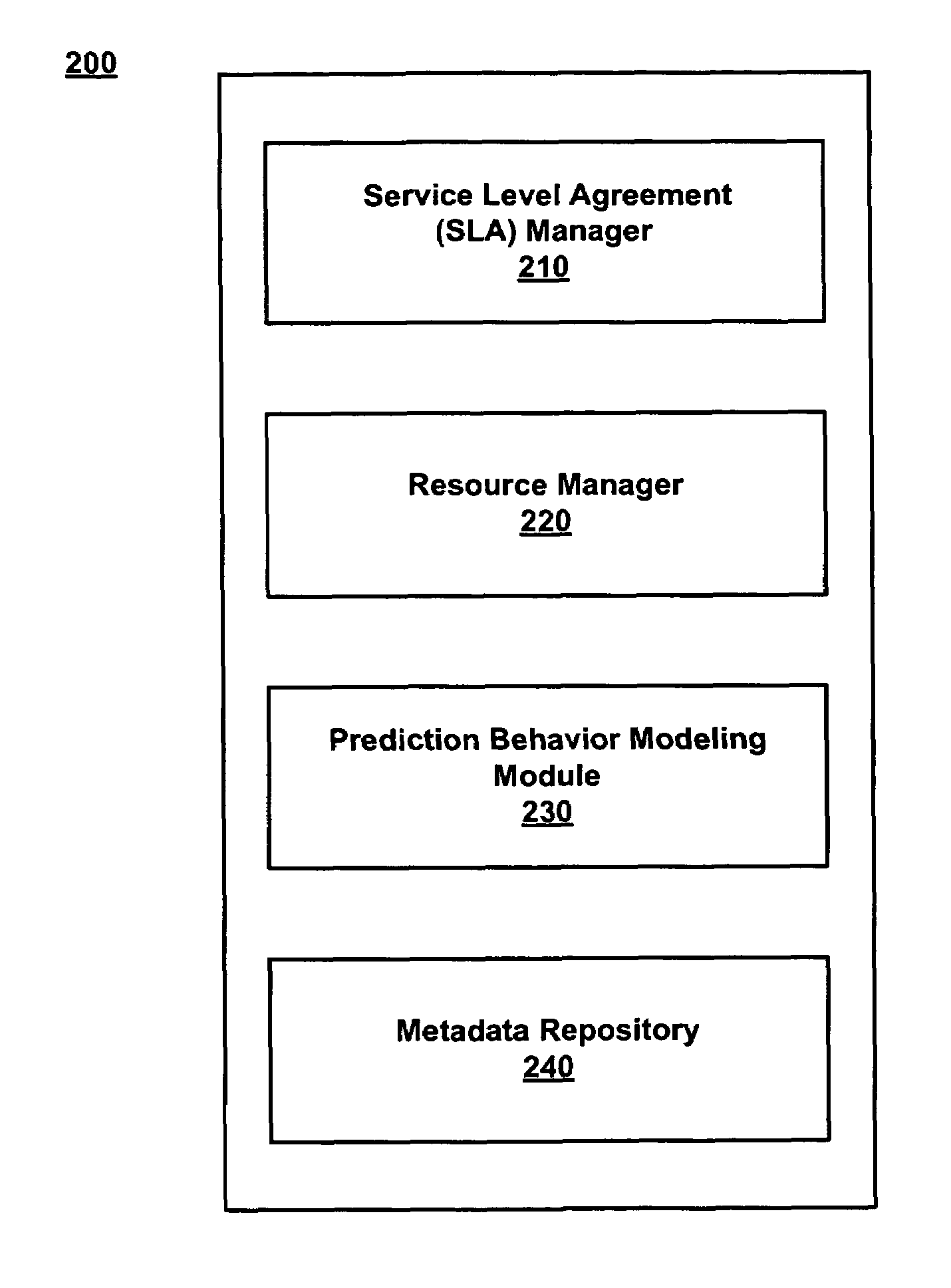 Grid network management via automatic trend analysis of a service level agreement