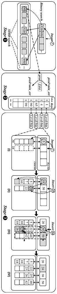 A scalable learning index method and system