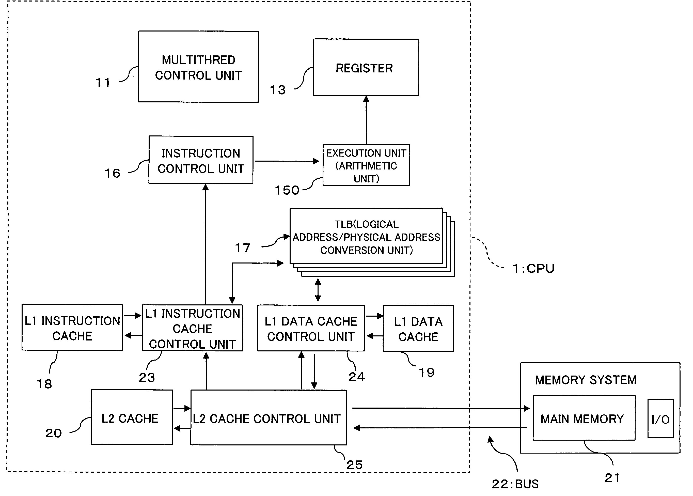 Multithread processor and thread switching control method