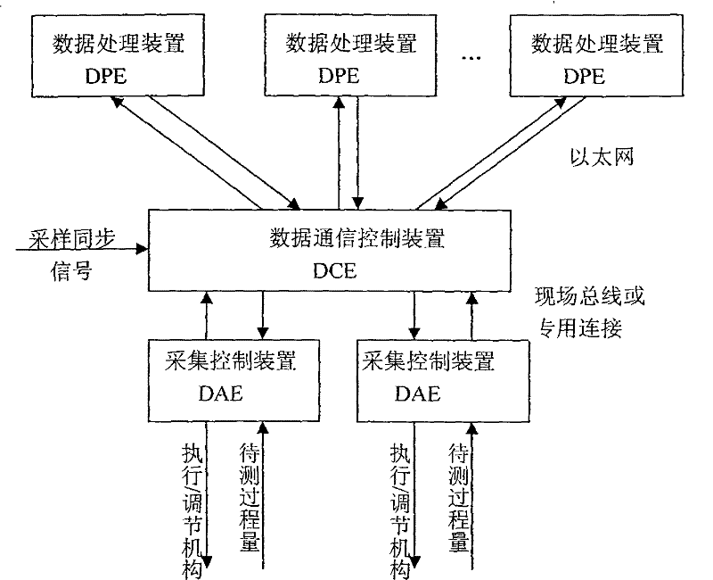 A point-to-multipoint udp real-time data transmission and confirmation method based on fpga