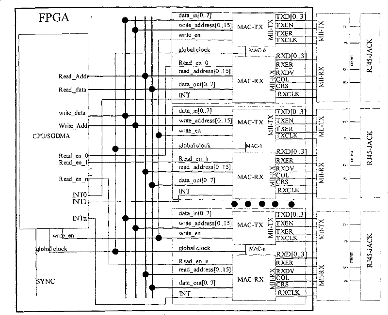 A point-to-multipoint udp real-time data transmission and confirmation method based on fpga