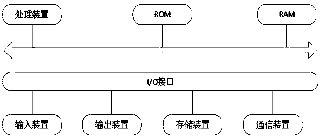 Test method based on MOCK technology