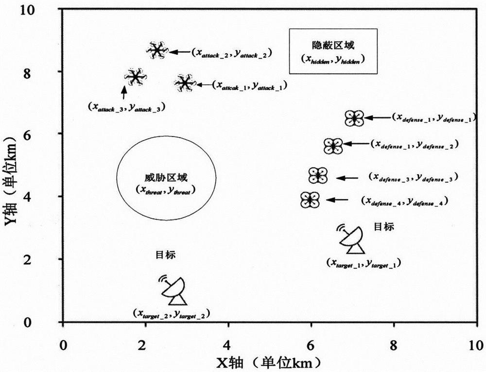 Multi-unmanned aerial vehicle cooperative attack and defense confrontation method based on strategy set MADDPG