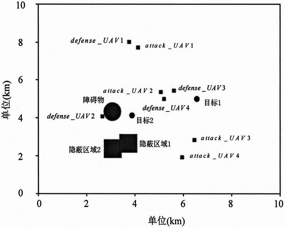 Multi-unmanned aerial vehicle cooperative attack and defense confrontation method based on strategy set MADDPG