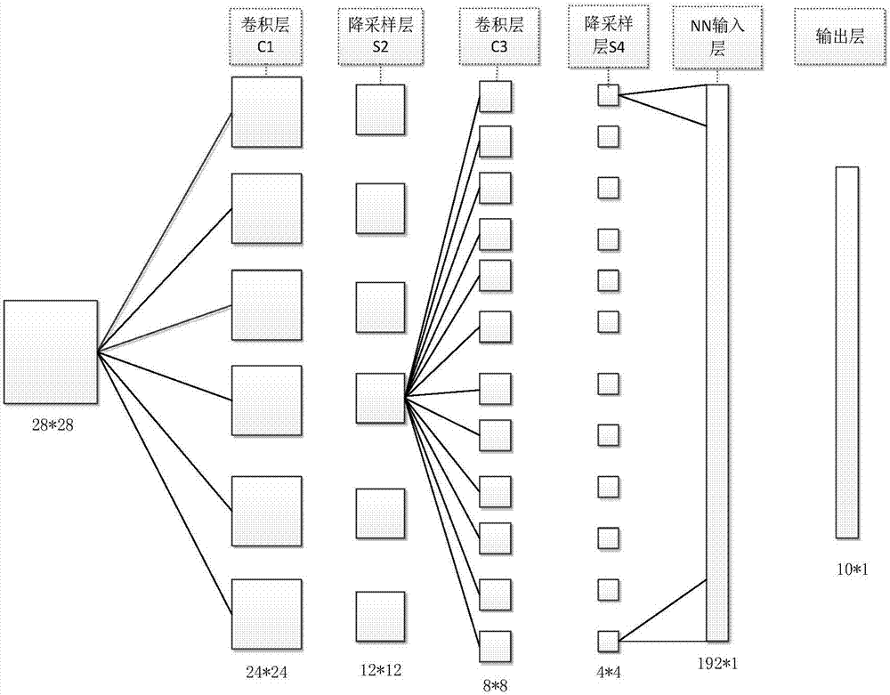 Handwritten digital recognition method and system based on depth learning