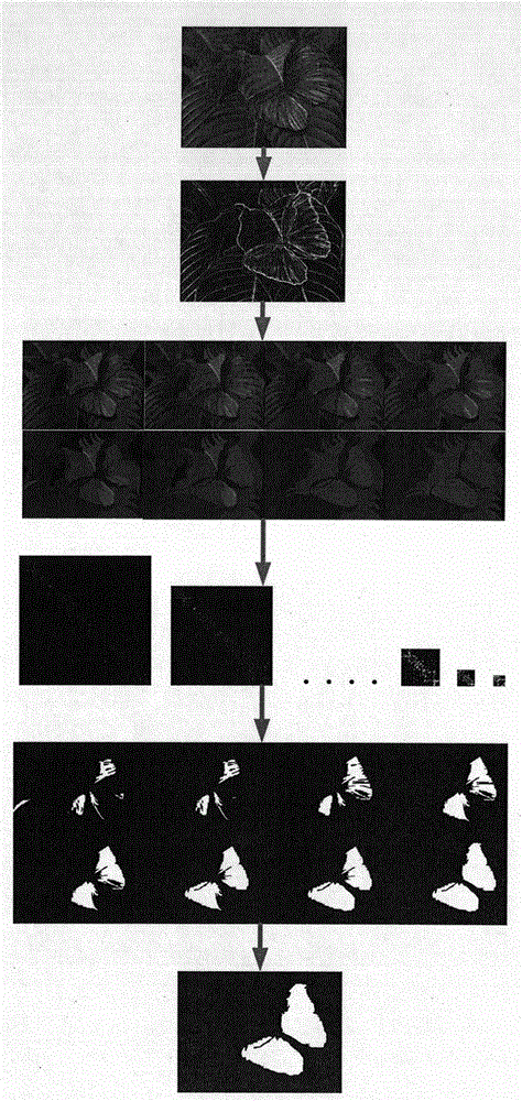 Multi-scale region fusion-based salient region detection method