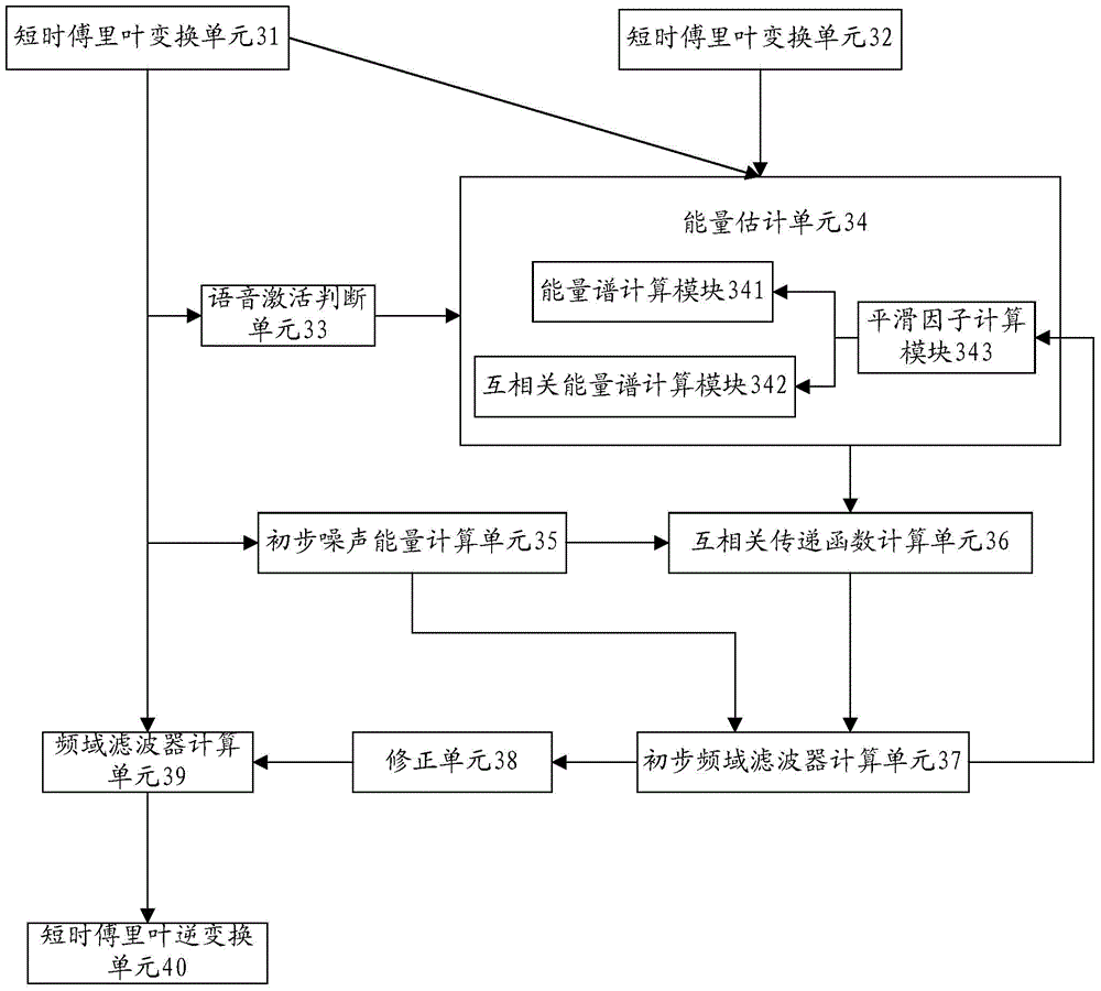 Speech noise reduction method and device thereof