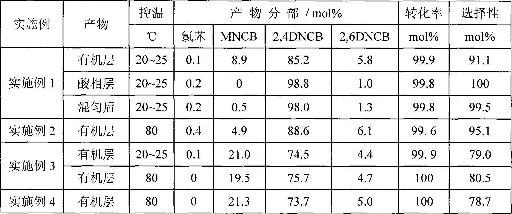 Dinitrochlorobenzene synthesis method and microreactor