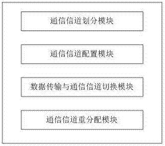 Wireless communication gas meter with multiple communication channels and using method thereof